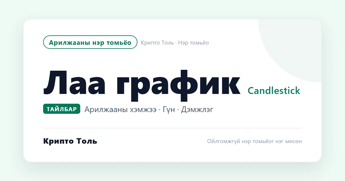 Лааны график, арилжааны хэмжээ, гүн: хэрхэн унших вэ