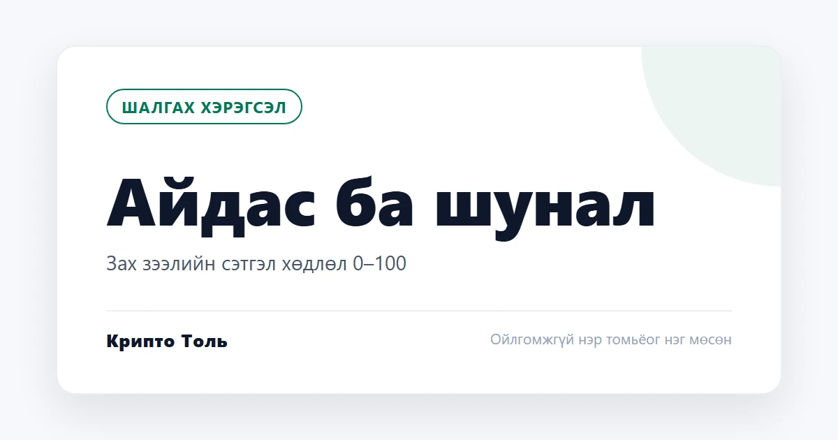 Айдас ба шунлын индекс: зах зээлийн сэтгэл хөдлөлийн хэмжүүр