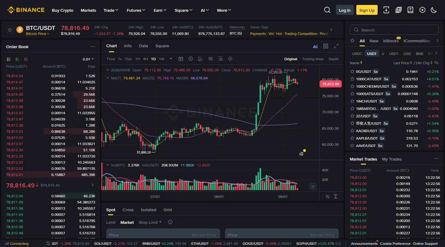 Binance-ийн спот хуудас: энд олон улсын жишгээр ногоон нь өсөлт, улаан нь уналтыг заана